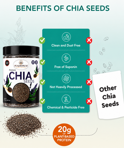 Chia Seeds 250g - Healthy Raw Seeds | Clean Chia Seeds for Eating | Calcium and Protein Rich Seeds